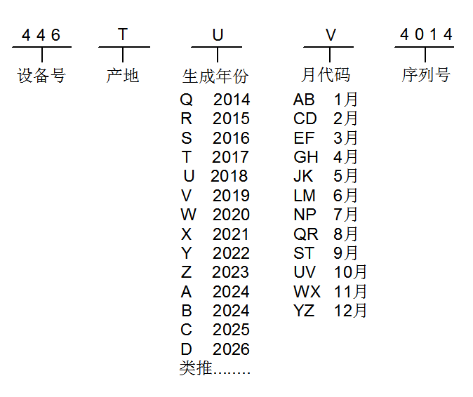 摩托罗拉无线对讲机串号有什么含义? 摩托罗拉无线对讲机串号有什么含义?
